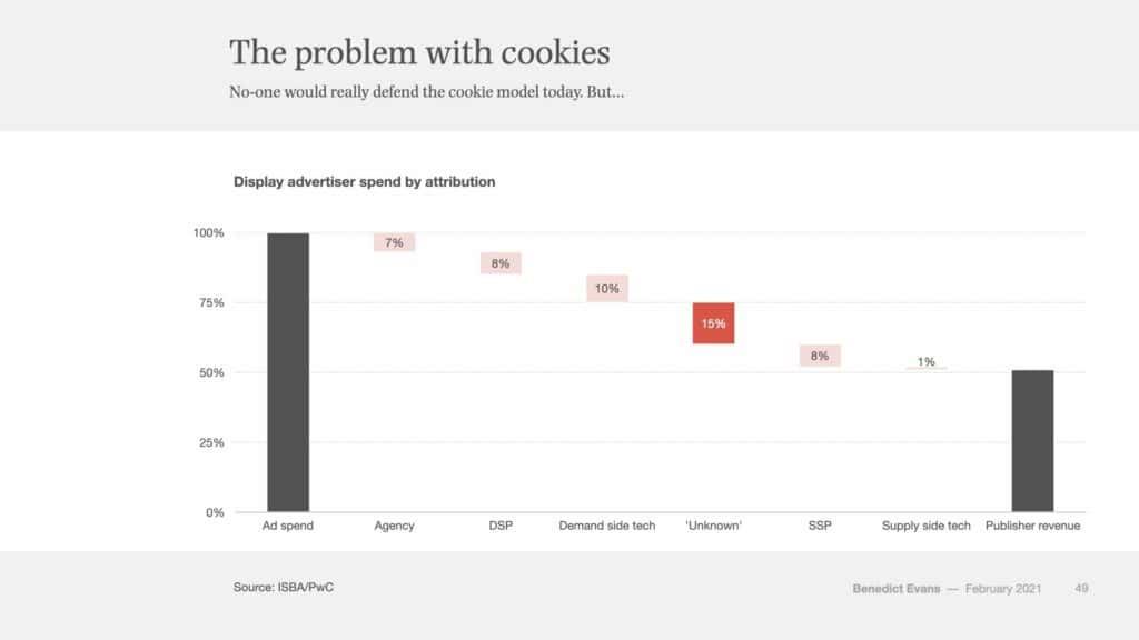 애플 광고 사업은 미래 애플 전략 핵심이 될지도 모른다 by Evans 2