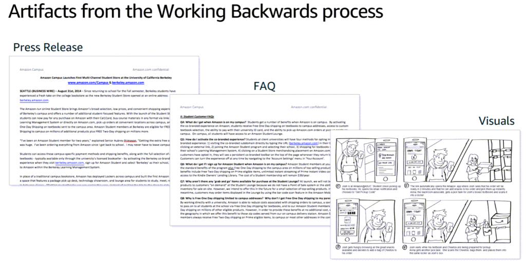 아마존 현신, 아마존 Working Backwards의 프로세스 3가지 단계