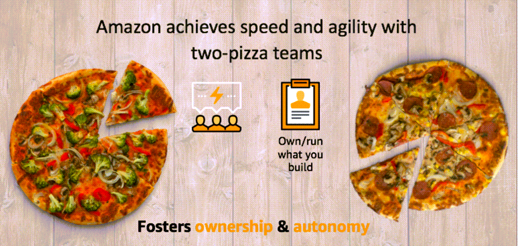 2-Pizza 팀(피자 2판을 나눠먹기 적절한 소규모 조직), Single-Threaded 리더(하나의 주요 목표에만 집중하는 리더)