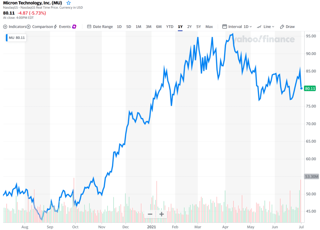 마이크론 주가 하락 이유 26 마이크론 주가 2021년 7월 1일