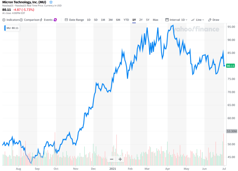마이크론 주가 2021년 7월 1일