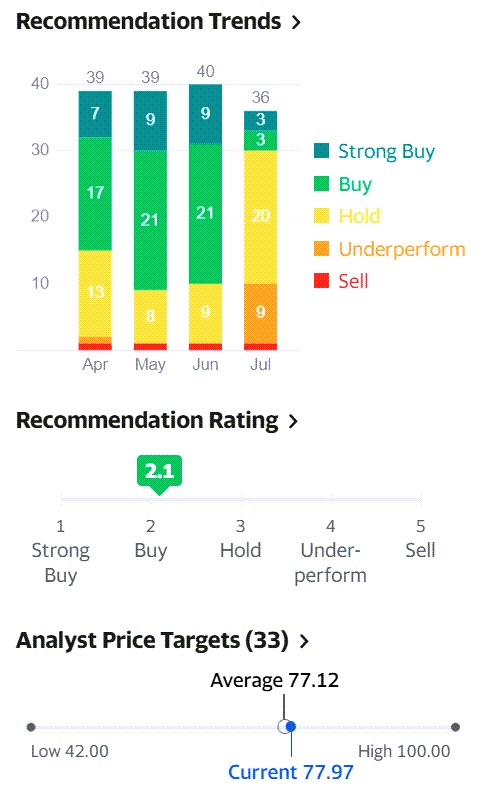 광고 증가로 예상치 상회한 2분기 스냅 실적, 주가 23.8% 폭등하다 4