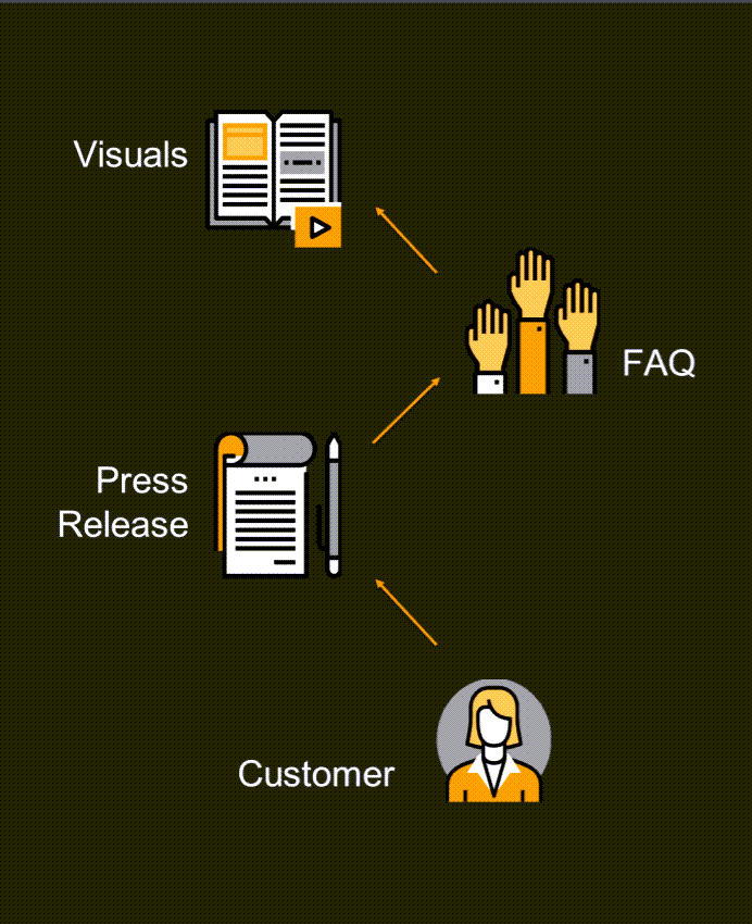 아마존 혁신문화의 비밀, '아마존 직원 누구나 혁신할 수 있게 만드는 것' 17