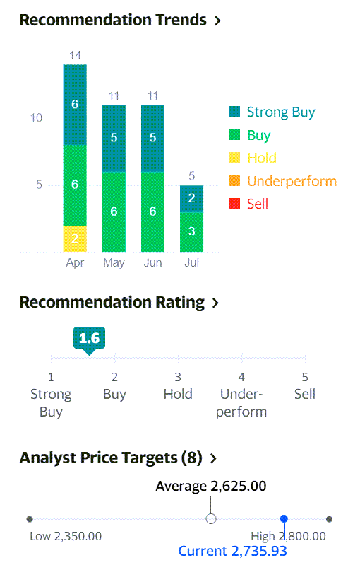 넷플릭스를 따라잡는 유튜브 매출 등 폭발적 광고 증가의 2분기 구글 실적 분석 6