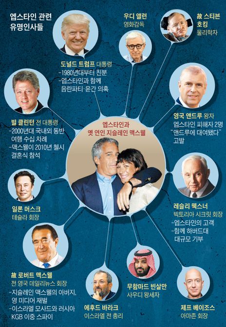 빅토리아 시크릿 전략, 섹시를 버리고 다양성을 수용한 빅토리아 시크릿 변신은 성공할까? 4 제프리 엡스타인 성스탠들 관련 리스트, 조선일보 이미지