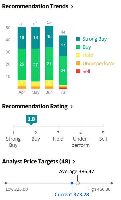 2분기 페이스북 실적, 메타버스 비전과 성장 둔화 경고의 혼란스런 전망 3