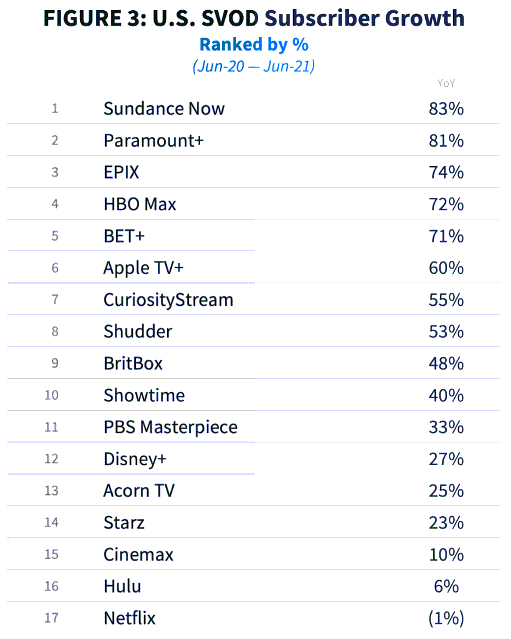 2분기 실적으로 읽는 스트리밍 전쟁과 승자들의 전략 1