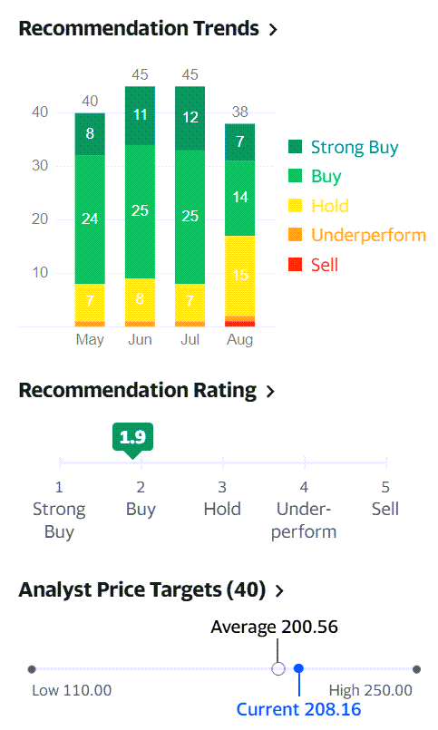 성장세 유지속 놀라운 수익성의 2분기 엔비디아 실적과 향후 전망 15 엔비디아 주식 추천 지수 및 엔비디아 주각 목표, 2021년 8월 기준