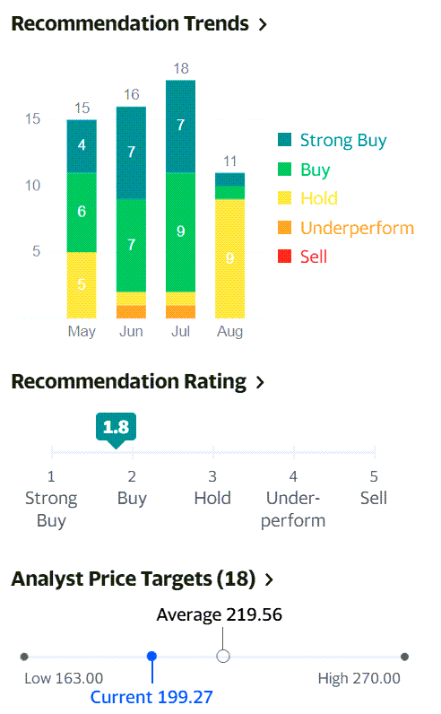 핸드메이드 이커머스 엣시 실적 둔화, 2분기 실적 분석과 주가 전망 23 월스트리트 증권사들의 핸드메이드 전문 이커머스 엣시 주식 추천 지수및 엣시 주가 목표, 21년 8월 기준