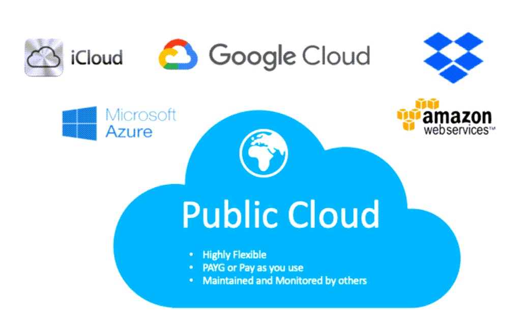 피블릭 클아우드 서비스 업체, Public cloud service, Image from hybridICT