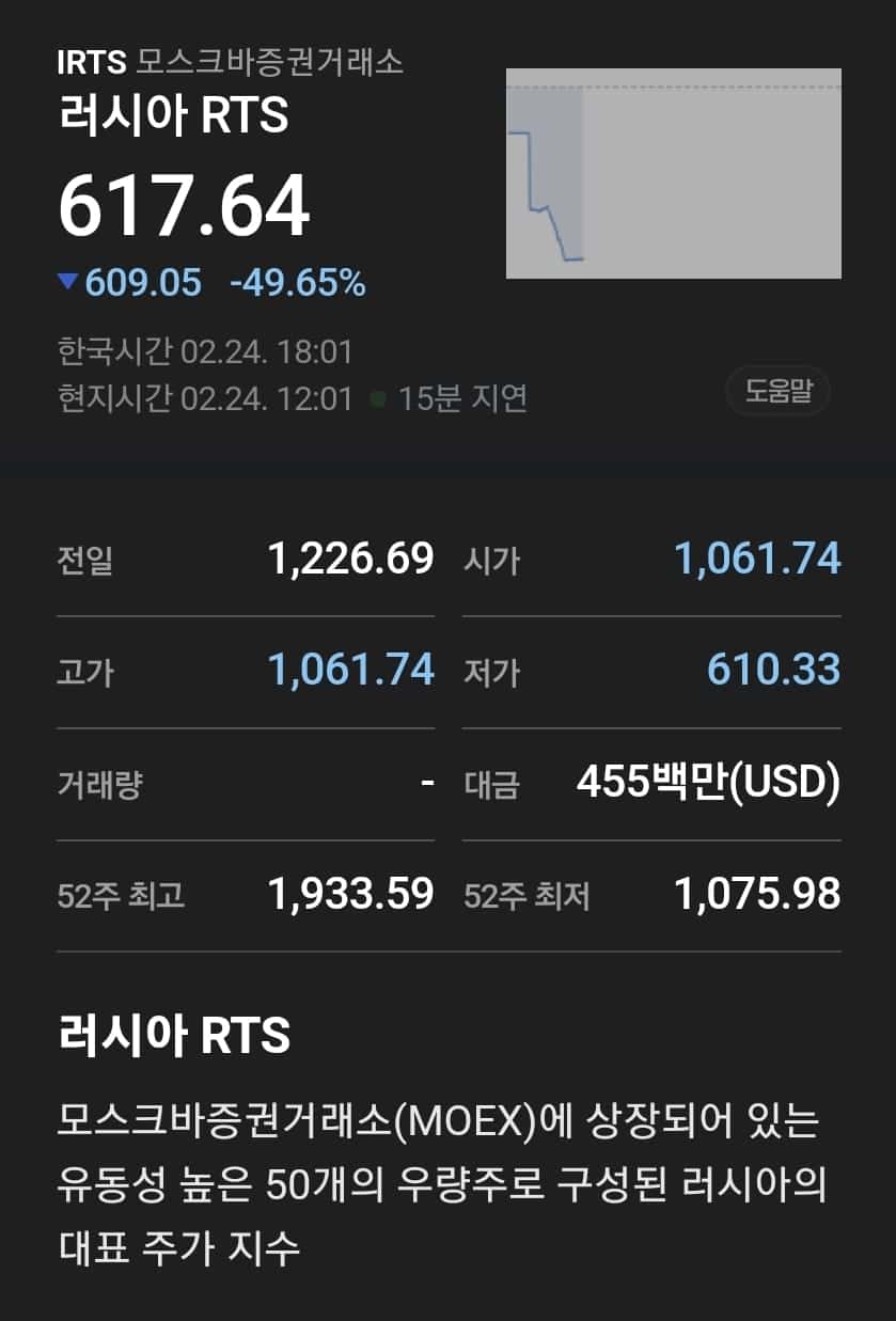 러시아 RTS, 모스크바 증권거래소 50개 종목으로 구성된 러시아 대표 주가지수의 50% 폭락