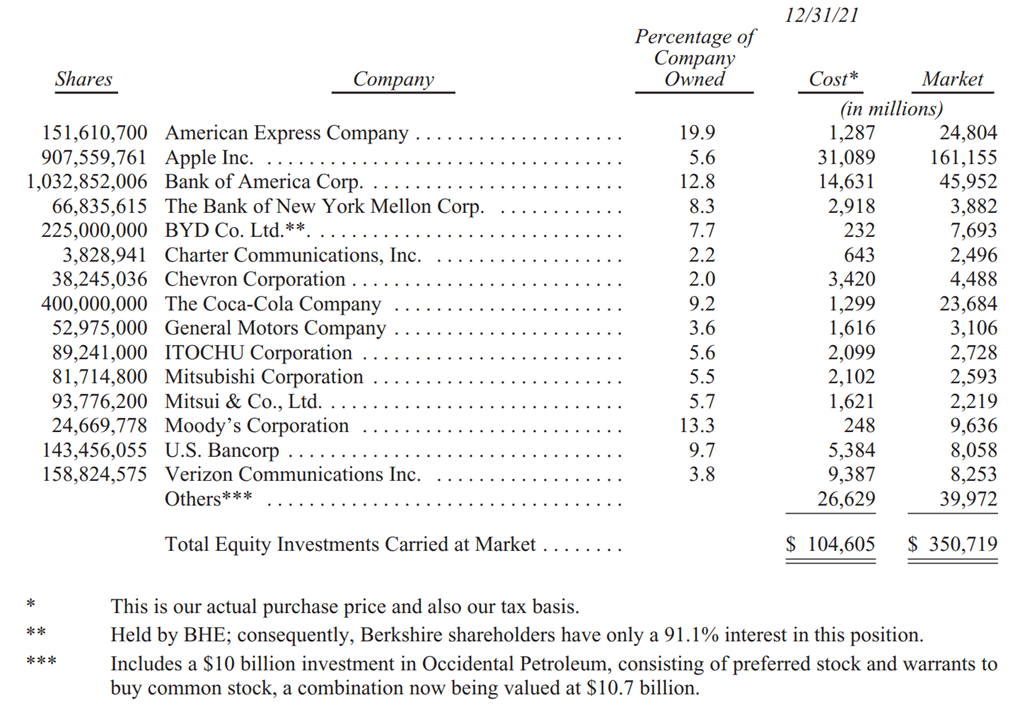 버크셔 훼서웨이 주주 서한 중