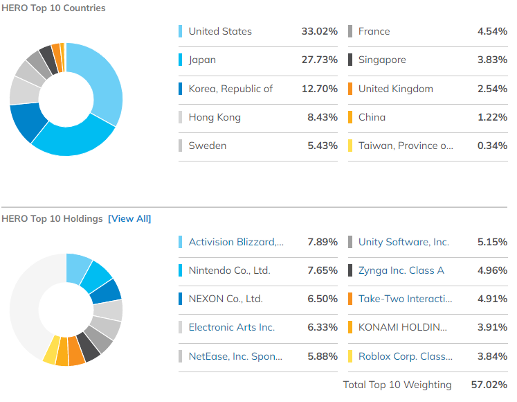 미국 ETF 투자를 위한 베스트 ETF 10 19