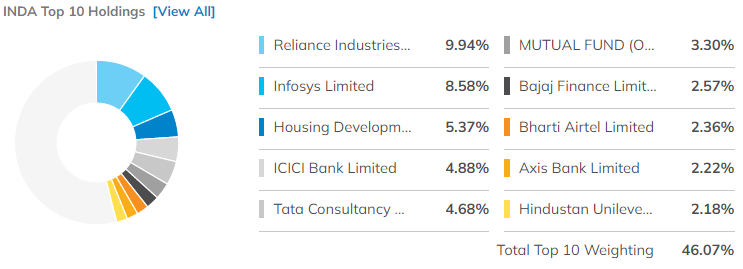 미국 ETF 투자를 위한 베스트 ETF 10 17