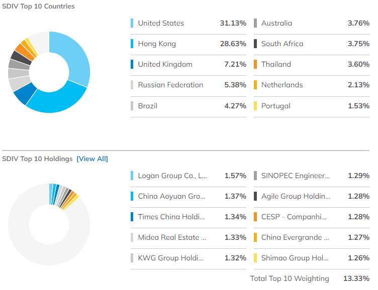 미국 ETF 투자를 위한 베스트 ETF 10 14
