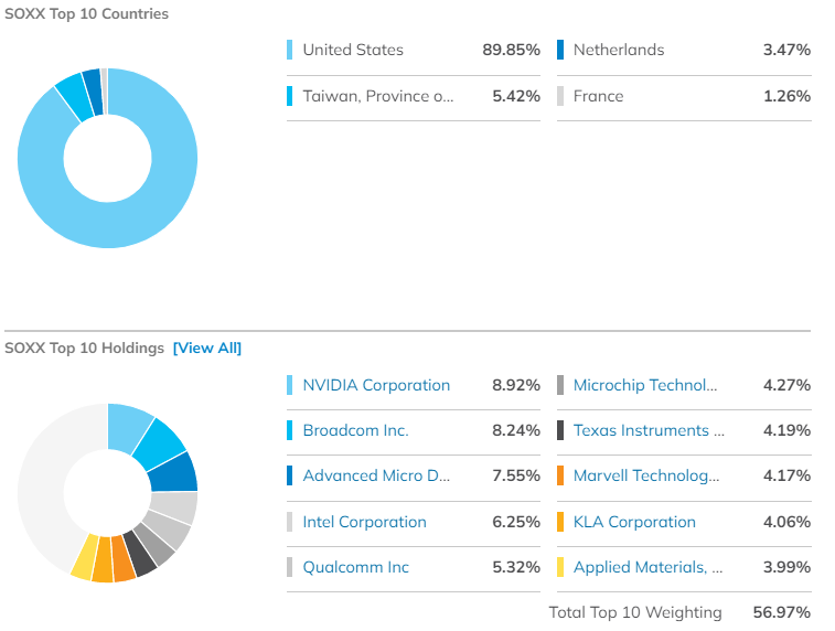 미국 ETF 투자를 위한 베스트 ETF 10 16