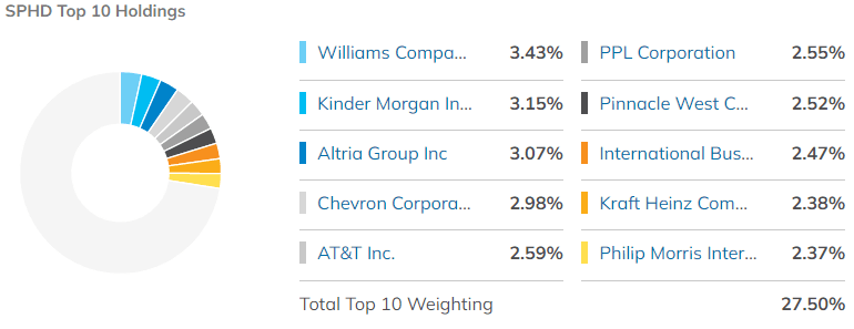 미국 ETF 투자를 위한 베스트 ETF 10 13