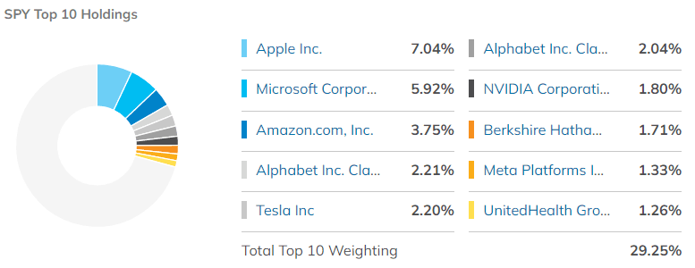 미국 ETF 투자를 위한 베스트 ETF 10 11