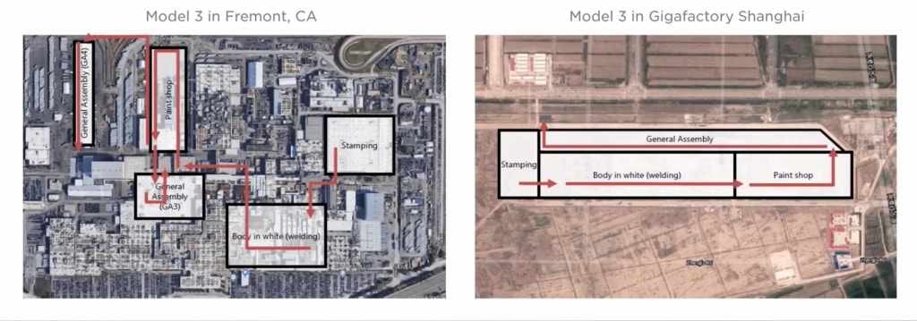 테슬라 경쟁력, 테슬라 프레몬트 공장과 중국 상하이 공장 비교