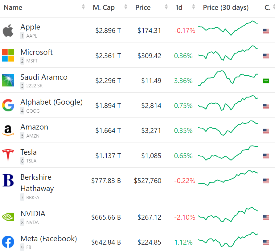 어떻게 테슬라 수익성은 자동차 업계 최고 수준이 될 수 있었을까? 4