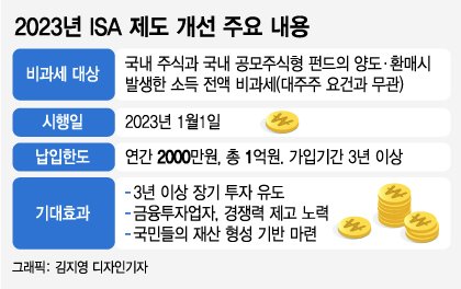 [은퇴 준비] 개인종합자산관리계좌, ISA 계좌에 대해 1