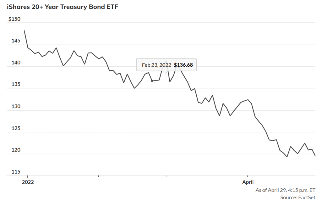 80년만 최악 폭락한 S&P 500, 무엇을 할 것인가 24 80년만 최악 폭락한 S&P 500, 무엇을 할 것인가 22