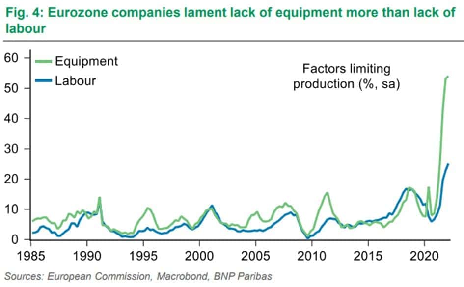 연준을 비웃는 제조업지수, 물류 체인 동향 그래프 14 연준을 비웃는 제조업지수, 물류 체인 동향 그래프 14
