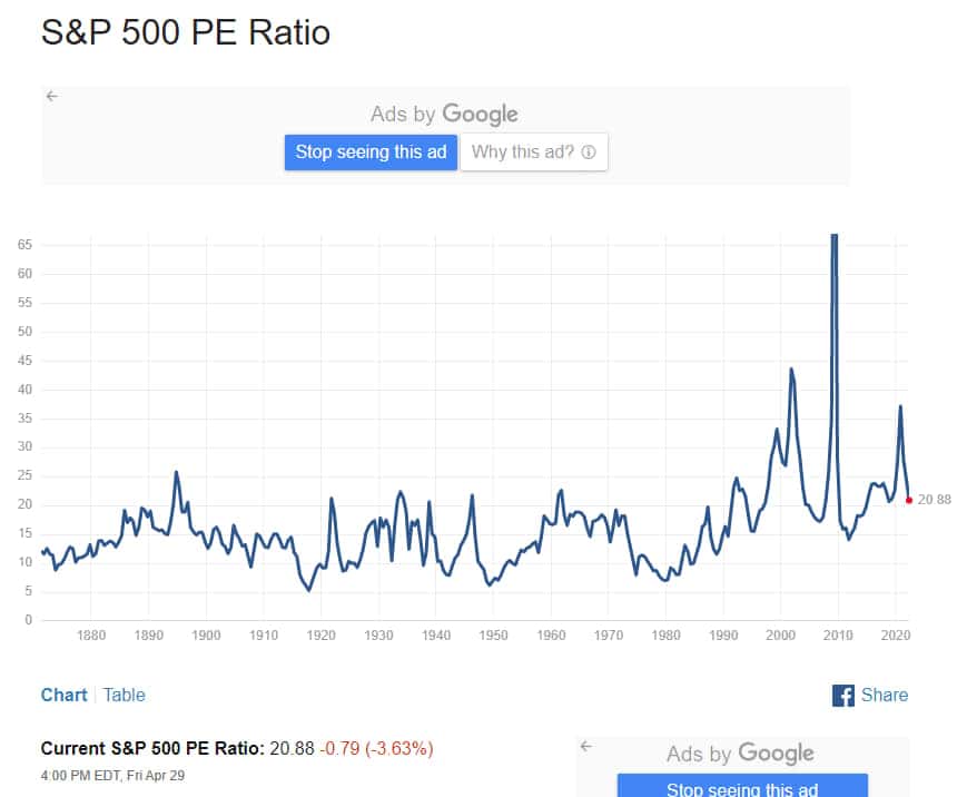 현재 폭락한 S&P 500은 장기 투자자에게 매력적인 수준에 왔다 by 제레미 시겔교수 1