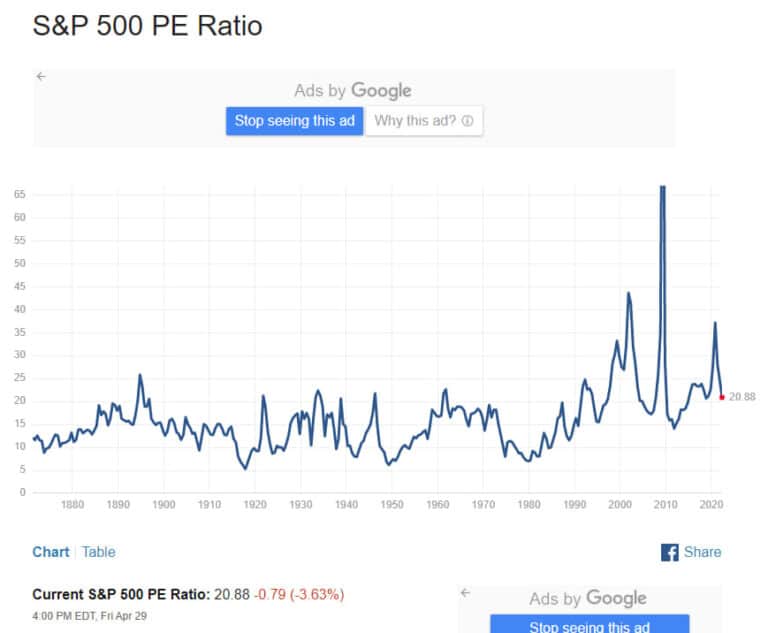 JP모건, 2022년 말 S&P 500 전망을 4,800 예상, 향후 2~3개월간 1,000억 달러 규모의 촉매제 예상