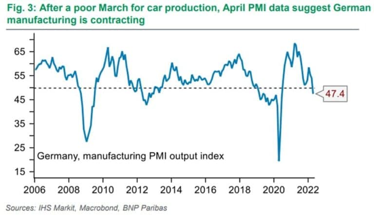 연준을 비웃는 제조업지수, 물류 체인 동향 그래프