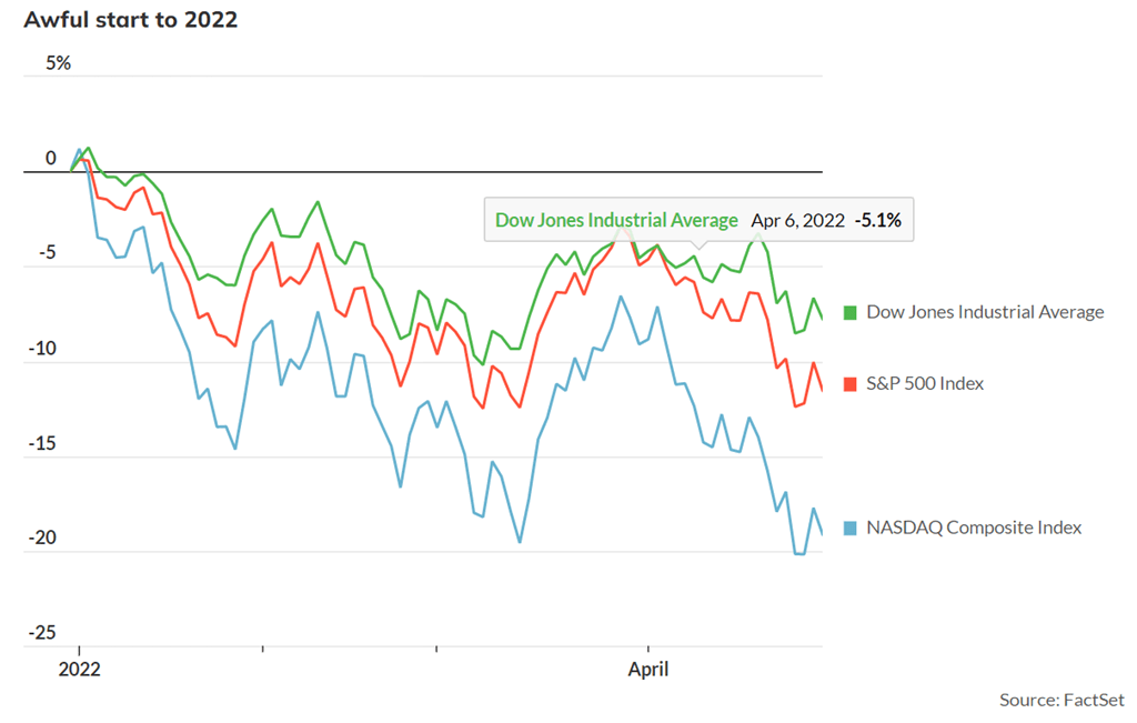 80년만 최악 폭락한 S&P 500, 무엇을 할 것인가 23 80년만 최악 폭락한 S&P 500, 무엇을 할 것인가 21