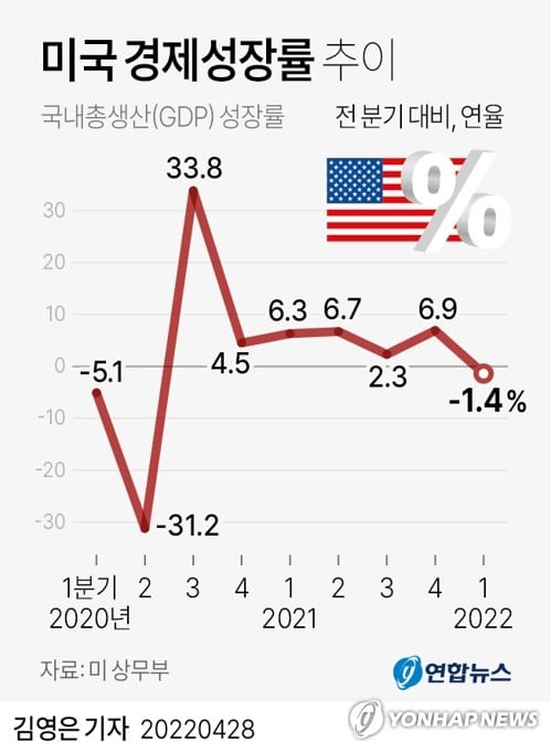 미 주식시장, S&P 500 전망, 28% 추가 하락할 가능성 by 뱅크 오브 아메리카(BofA) 3 미 주식시장, S&P 500 전망, 28% 추가 하락할 가능성 by 뱅크 오브 아메리카(BofA) 3