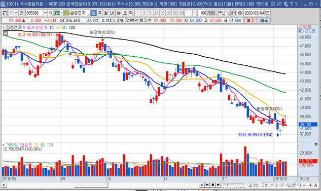 [주식 기술적 분석] 이동평균선 이해 및 전략적 응용방법 12