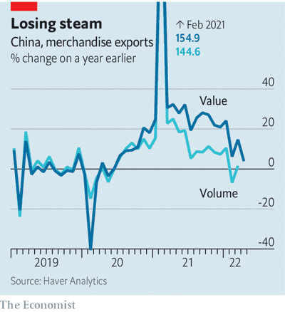 인플레, 코로나 제로 정책은 중국 수출 호황을 끝내다 by Economist 1
