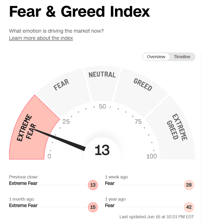 또 다시 폭락한 미장, 미국 증시 폭락 이유 정리해 보기 14