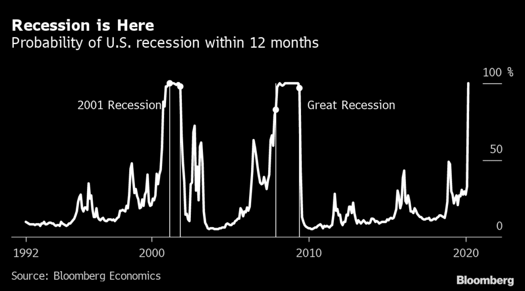 모두 경기침체 전망하지만 암울한 것은 아니다, 경제침체 전망을 모아보다. 8