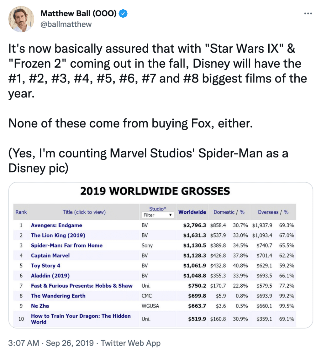 디즈니 경쟁력은 IP가 아닌 친화성(어피니티, Affinity)에서 나온다 3