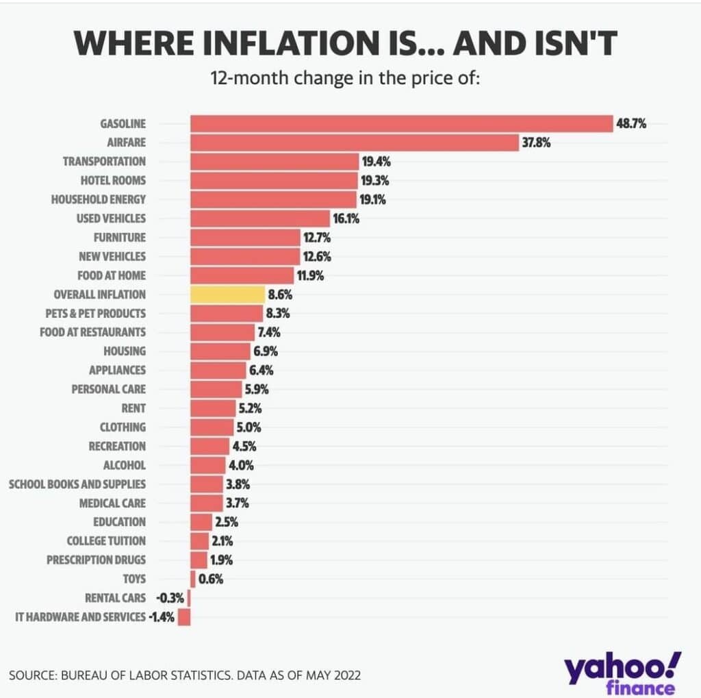 [트렌드 차트] 인플레이션 섹터, 인플레이션 발생 섹터는 어디인가 4