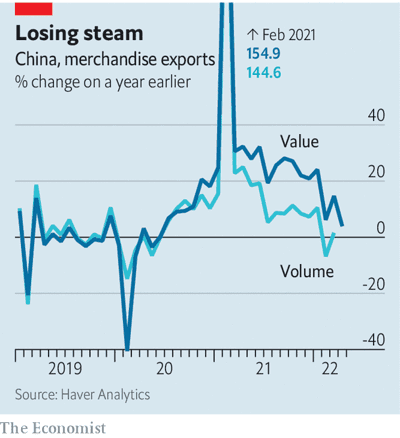 중국-상품-수출-증가율-추이