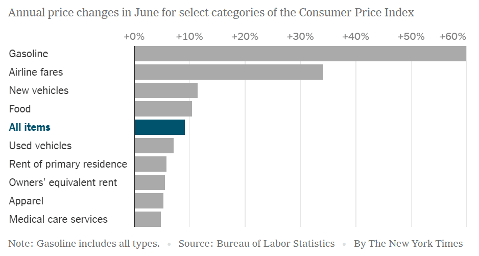 강렬한 6월 미국 소비자물가지수의 7가지 시사점 16 강렬한 6월 미국 소비자물가지수의 7가지 시사점 4