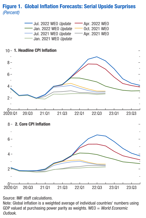 IMF 세계 경제 전망, IMF 세계 경제성장률 하향 이유 3가지 6