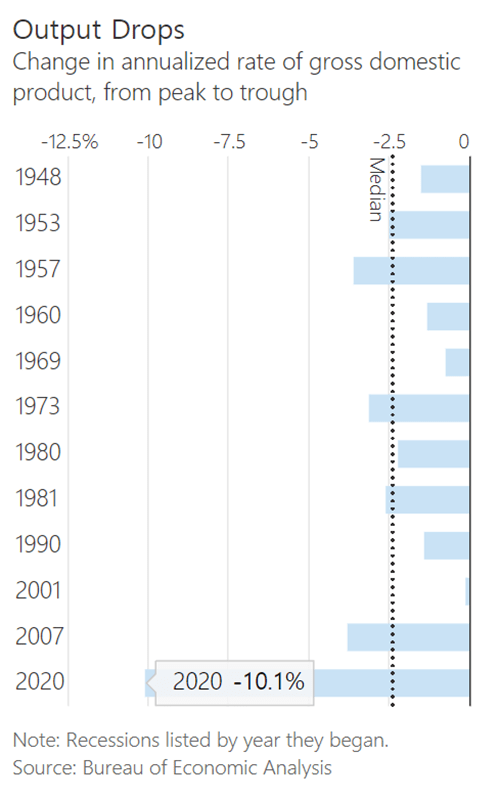 미국이 경기침체에 빠진다면, 그것은 매우 이상한 것입니다. 1 미국이 경기침체에 빠진다면, 그것은 매우 이상한 것입니다. 1