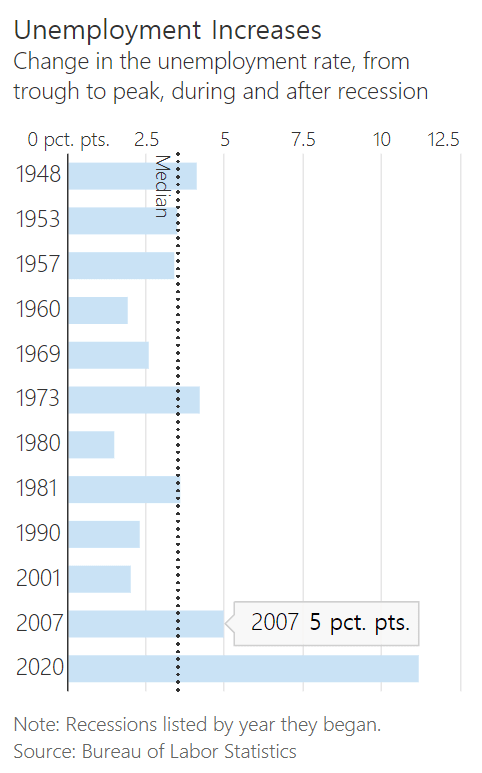 미국이 경기침체에 빠진다면, 그것은 매우 이상한 것입니다. 2 미국이 경기침체에 빠진다면, 그것은 매우 이상한 것입니다. 2