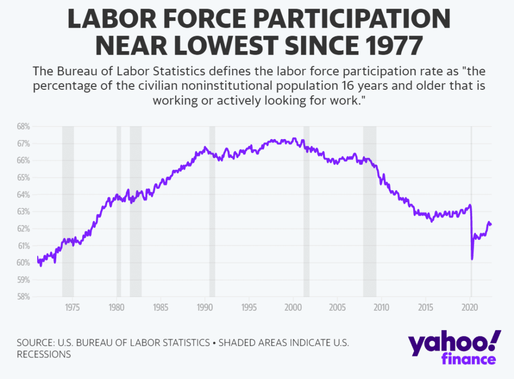 6월 미국 고용지표, 일자리 37만명 증가로 기대 이상 1