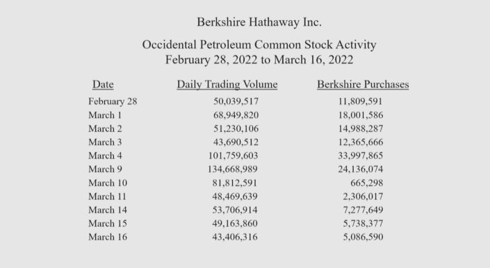 워런 버핏의 대규모 석유주 투자 이야기 3