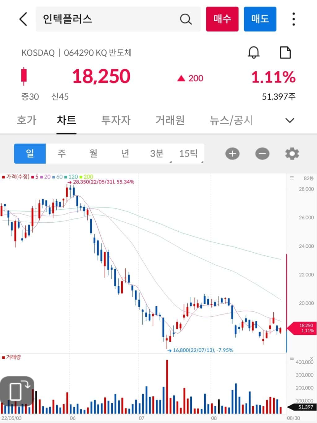 개인 주식 투자 매매 일지(11/13 업뎃) 35