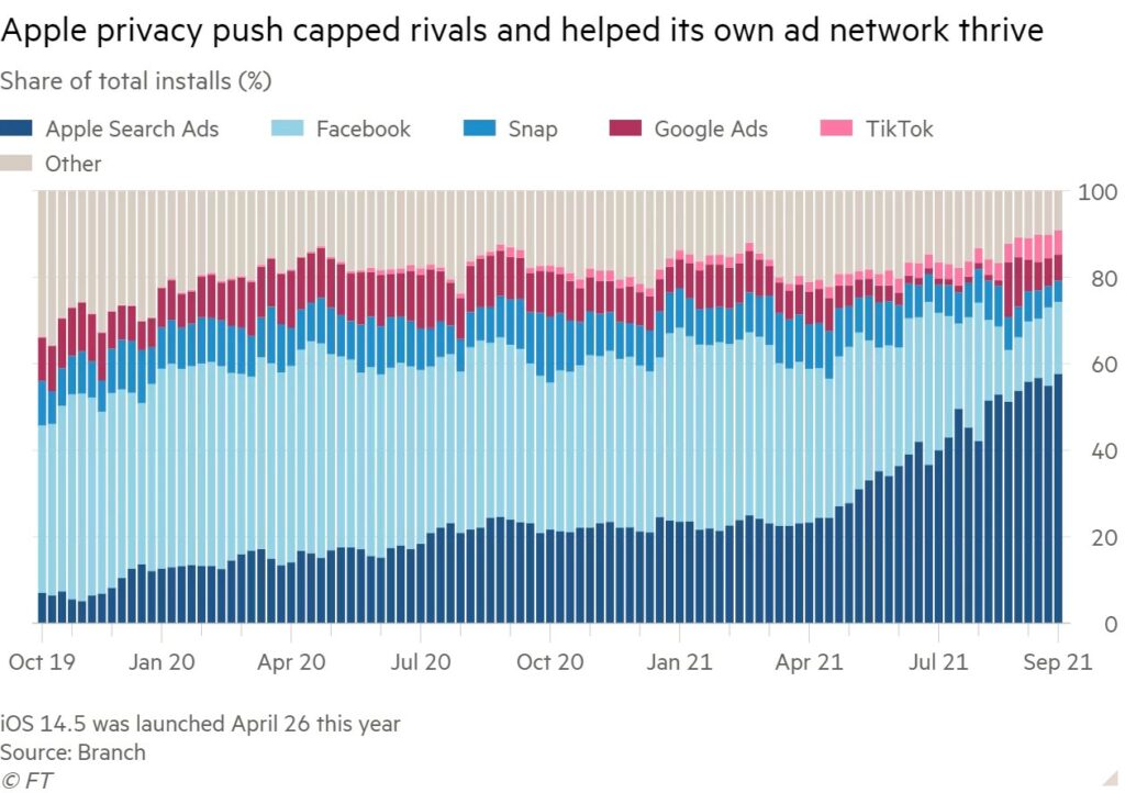 애플 광고 비즈니스가 차세대 수익원이 될것이라는 Needham의 주장 1