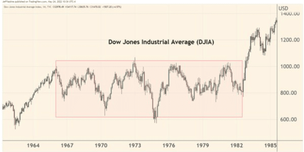 역사상 최악의 약세장에서 살아남는 방법 36