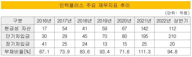 인텍플러스 실적과 인텍플러스 전망(23년 3분기 업뎃) 7