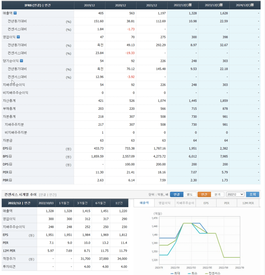 인텍플러스 실적과 인텍플러스 전망(23년 3분기 업뎃) 6
